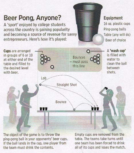 beer pong logo. [GdB] Beer Pong