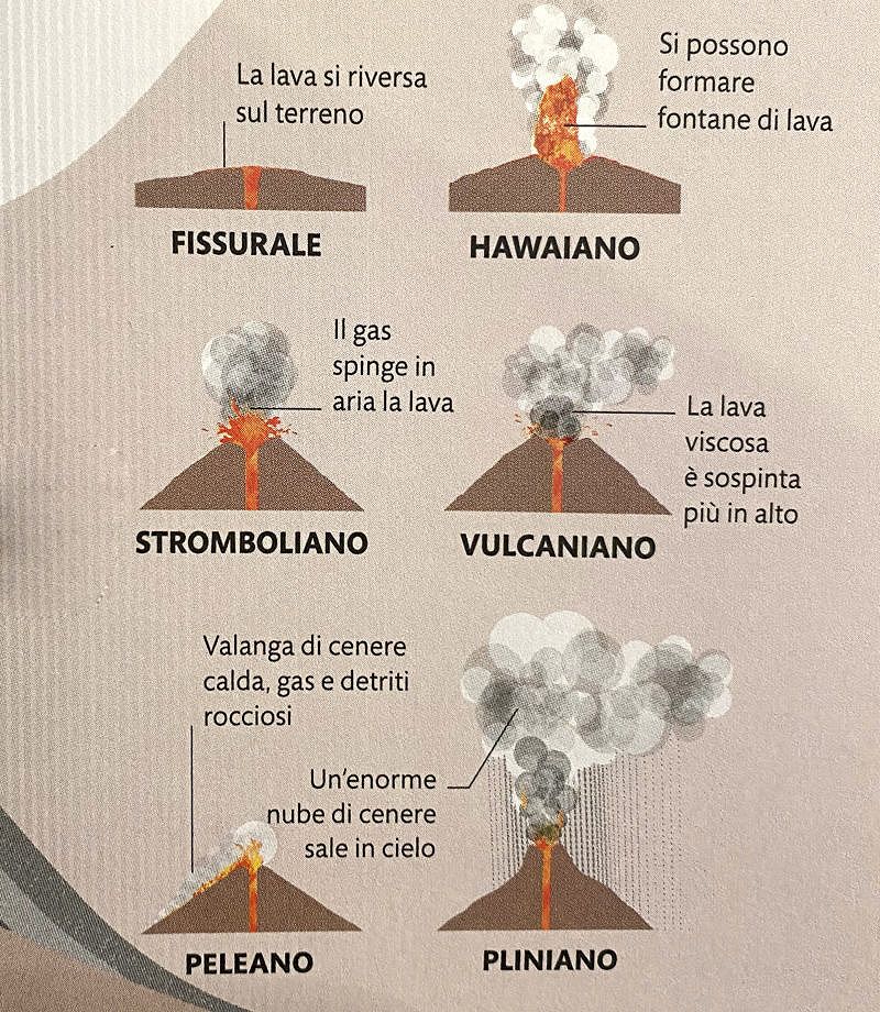 Alla Scoperta Dei Vulcani Lega Nerd