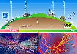 I neutrini e l’esperimento OPERA