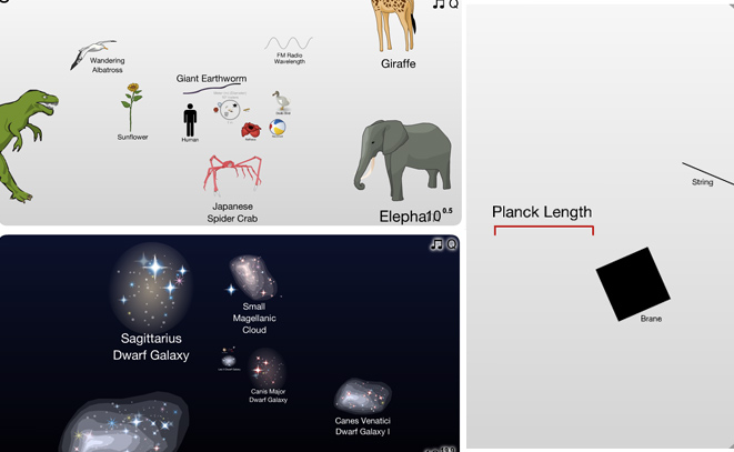 The Scale of the Universe 2