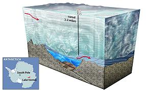 Il lago Vostok