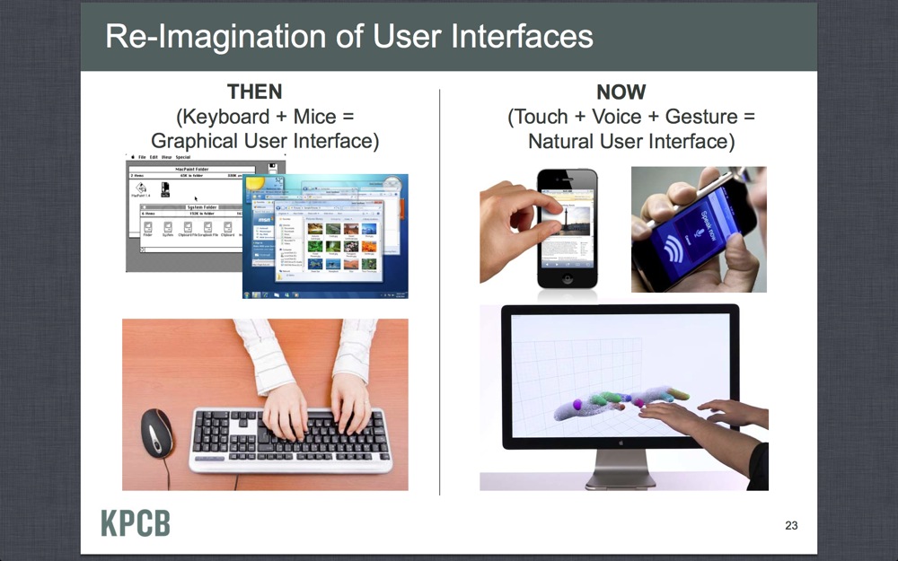 Voice interfaces. Клавиатура user-to-interface. Mari interface. Voice, gestures.