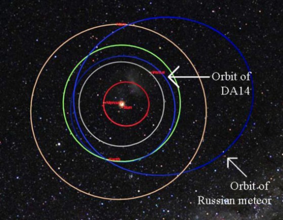 Orbite 2