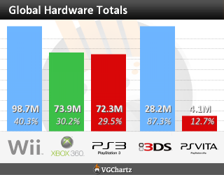 worldwide_totals