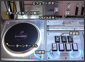 Beatmania IIDX