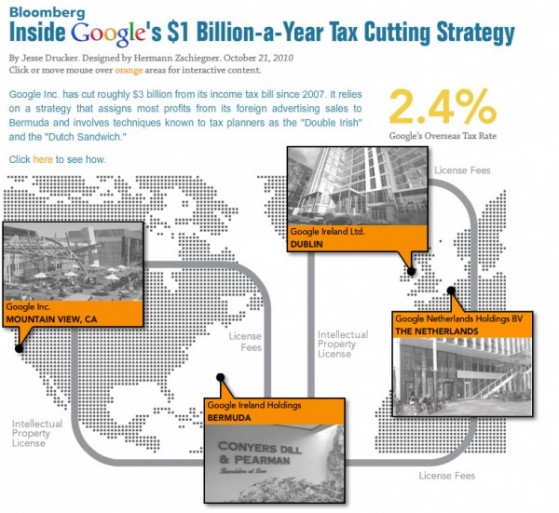 Google tax_0