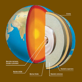 Viaggio al centro della Terra