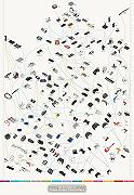 L’evoluzione dei controller per console in un poster