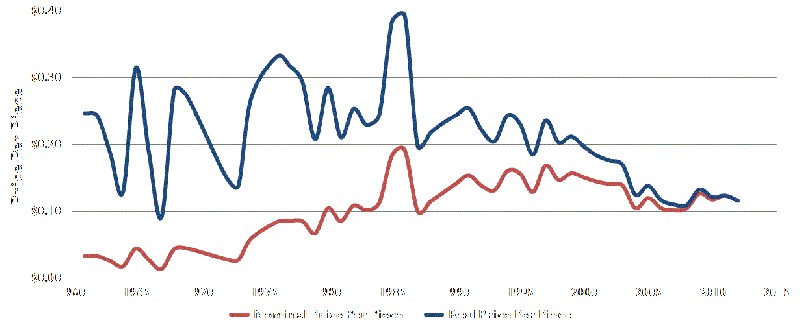 priceperpiece1