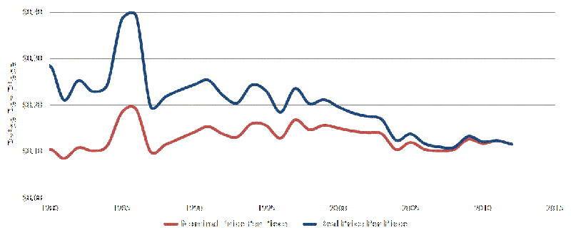 priceperpiece2