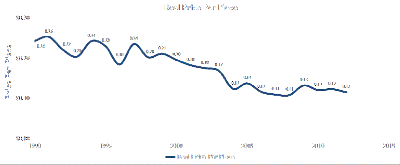 realpriceperpiece