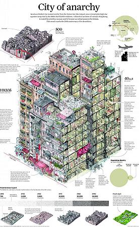 Kowloon Walled City: The City of Darkness