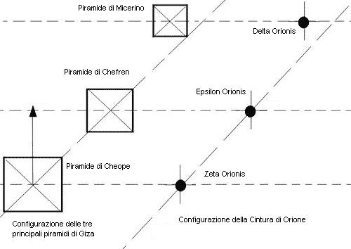 Cintura_di_orione