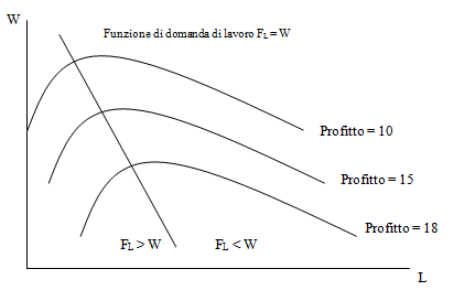 grafico21