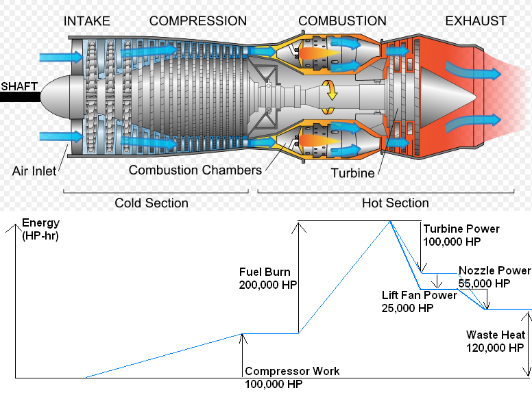 Lockheed Martin F35 Lightning II Lega Nerd