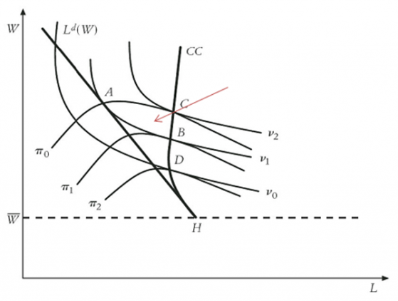 grafico-22