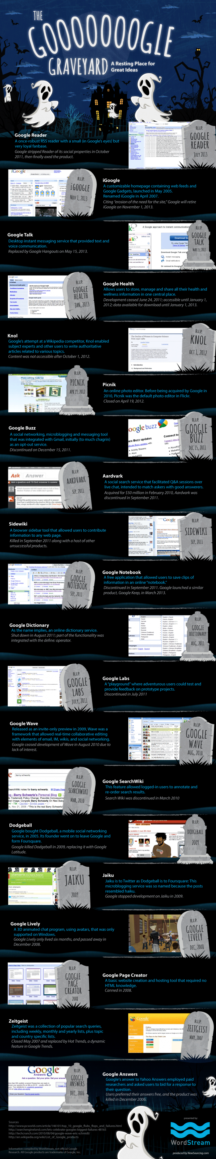The Google Graveyard