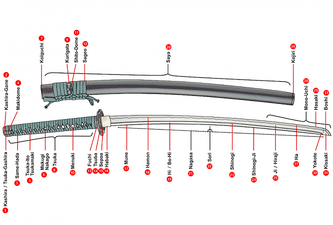 Katana_(common_shema)