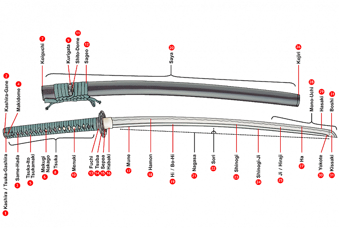 Katana_(common_shema)