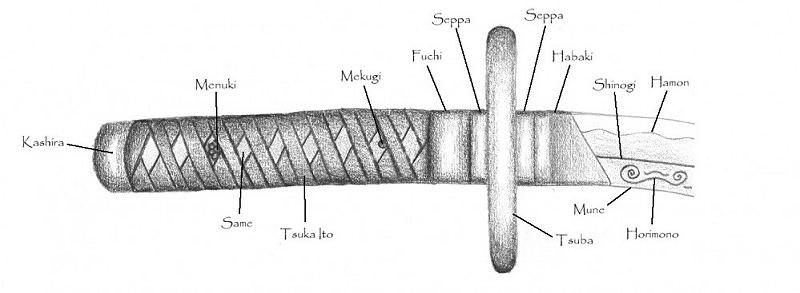 Tsuka