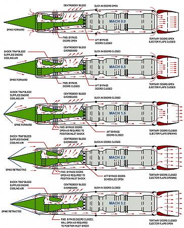SR71_J58_Engine_Airflow_Patterns