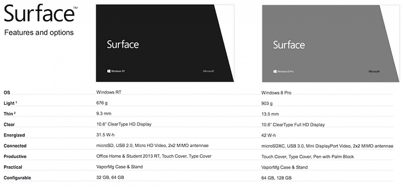 MS-Surface-Comparison