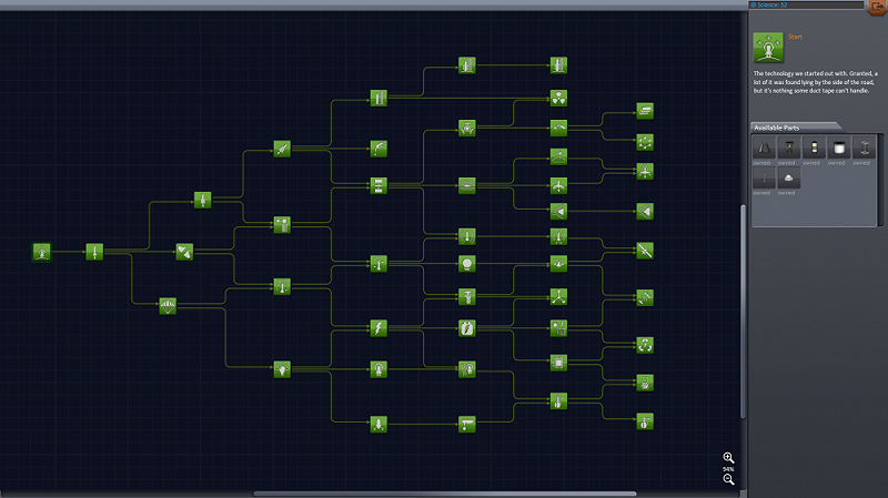 Il TechTree