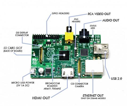 raspberry-pi