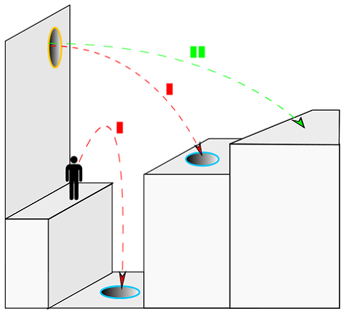 500px-Portal_physics-3.svg