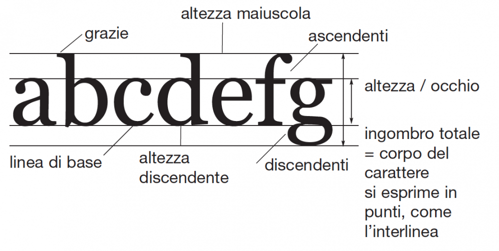 Il Font, struttura ed espressione Lega