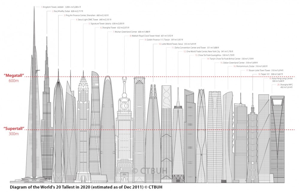 20-tallest-buildings-diagram