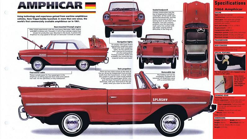 Amphicar_1961_68