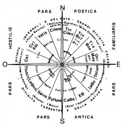 etruschi spazio-sacro 1