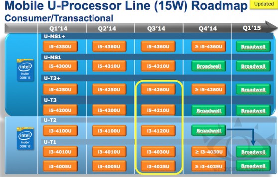 I nuovi processori del MacBook Air non arriveranno prima di fine anno.