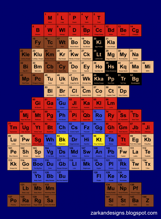 Periodic Mario Table