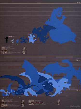 DRAGONS_chart