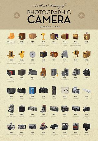 camera_infografica