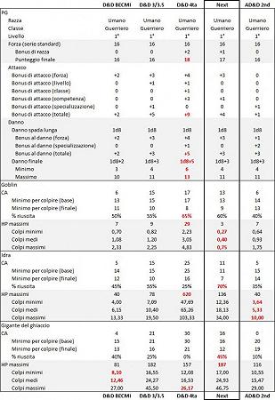 comparison-combat