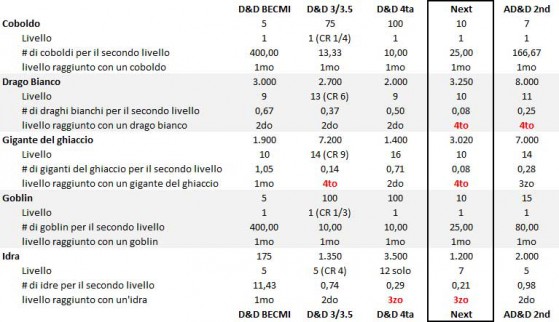 comparison-xp