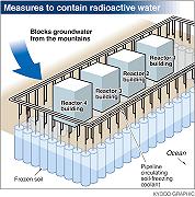 Il Giappone costruirà un muro di ghiaccio per arginare le radiazioni di Fukushima