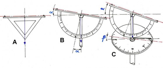 Dioptra