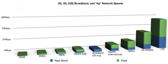 all-networks