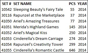 set-list-disney-princess