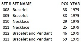 set-list-scala-phase1