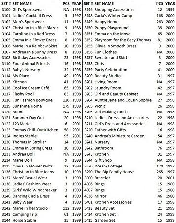 set-list-scala-phase2