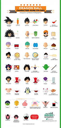 00-dragon-ball-infographic