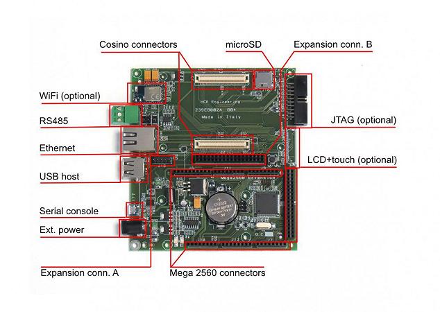 cosino_mega2560-connectors-page001