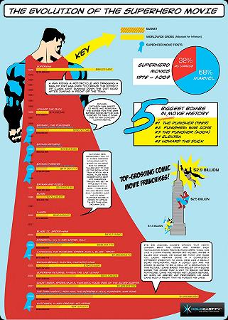 the-evolution-of-the-superhero-movie_50290b07221be