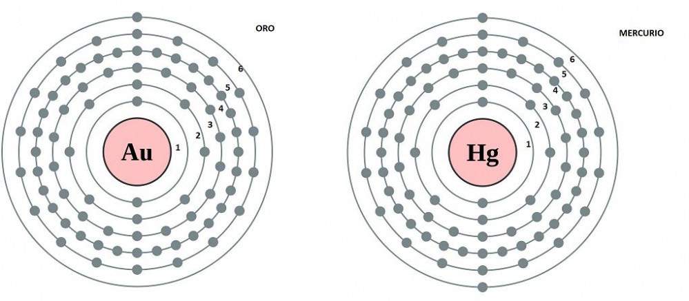 Atomi di Mercurio e Oro