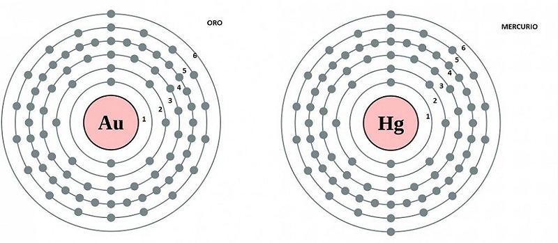 Atomi di Mercurio e Oro